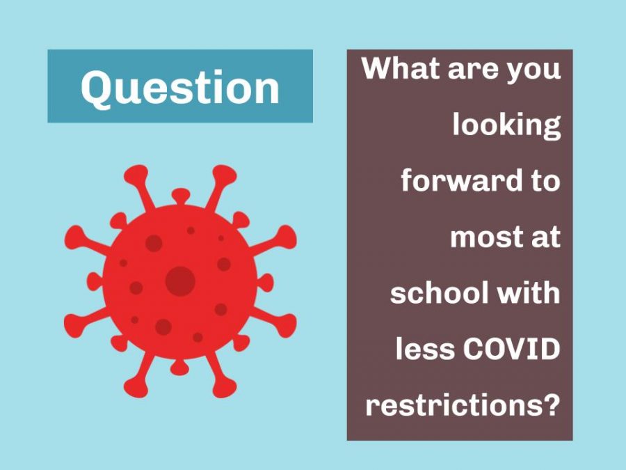 Question: What Are You Looking Forward to Most at School With Fewer COVID restrictions?