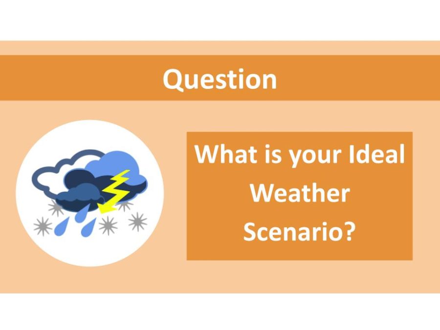 Gallery: What is your Ideal Weather Scenario?