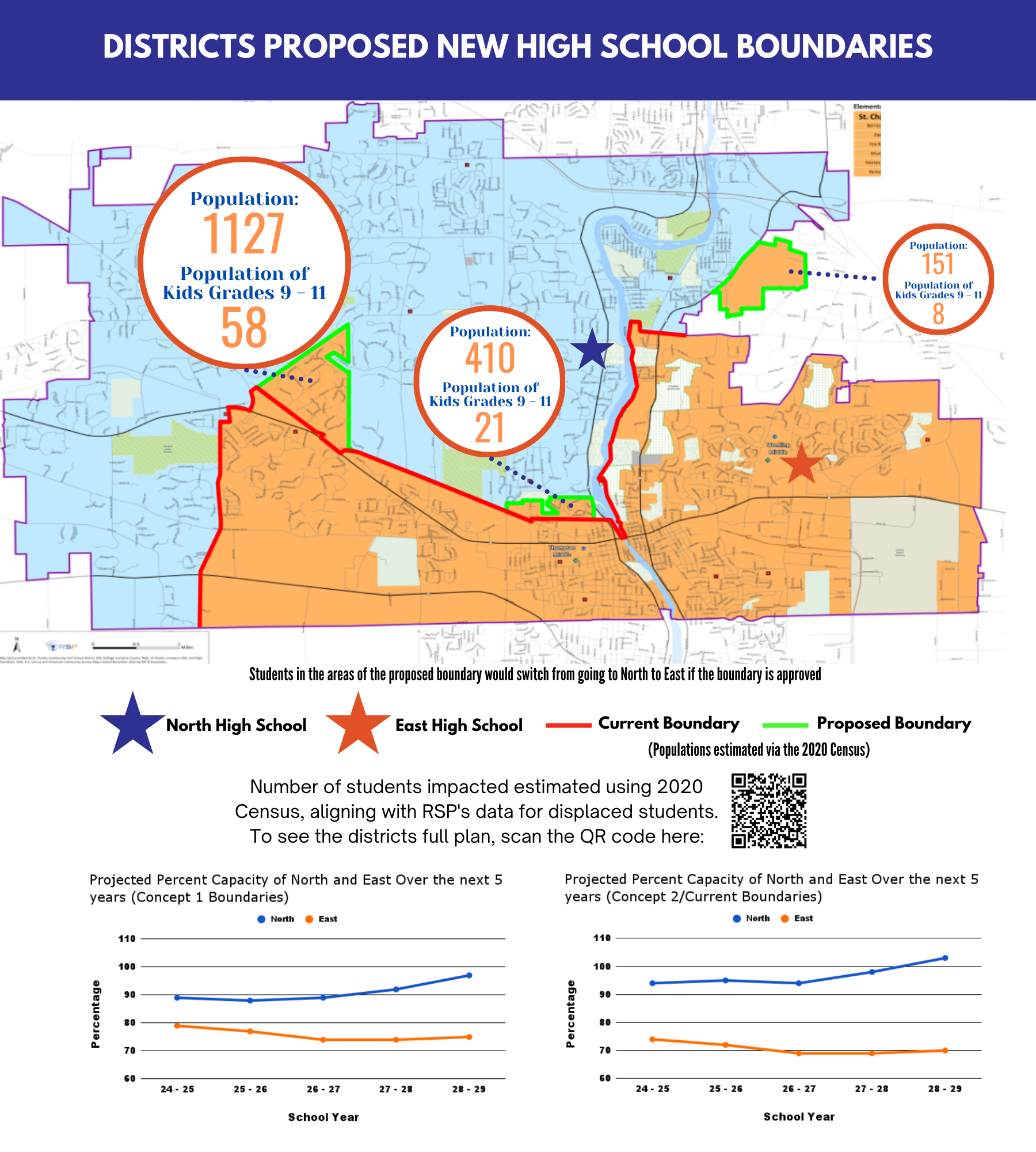 District 303 begins redistricting process Stargazer