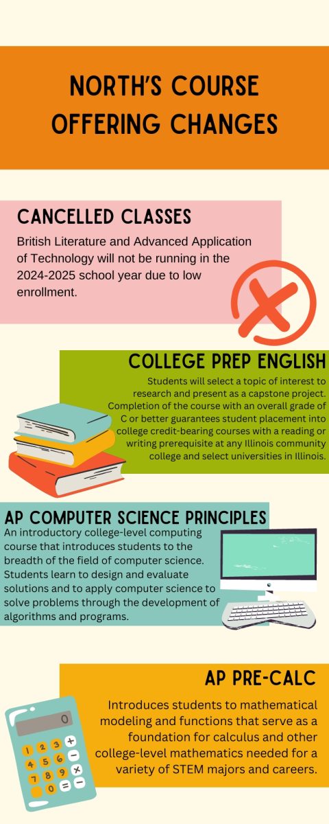 Colorful Bold Student PSA Infographic Walkthrough Template (3)