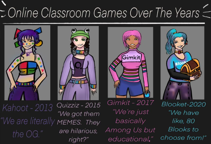 Comic: Classroom review games over the years