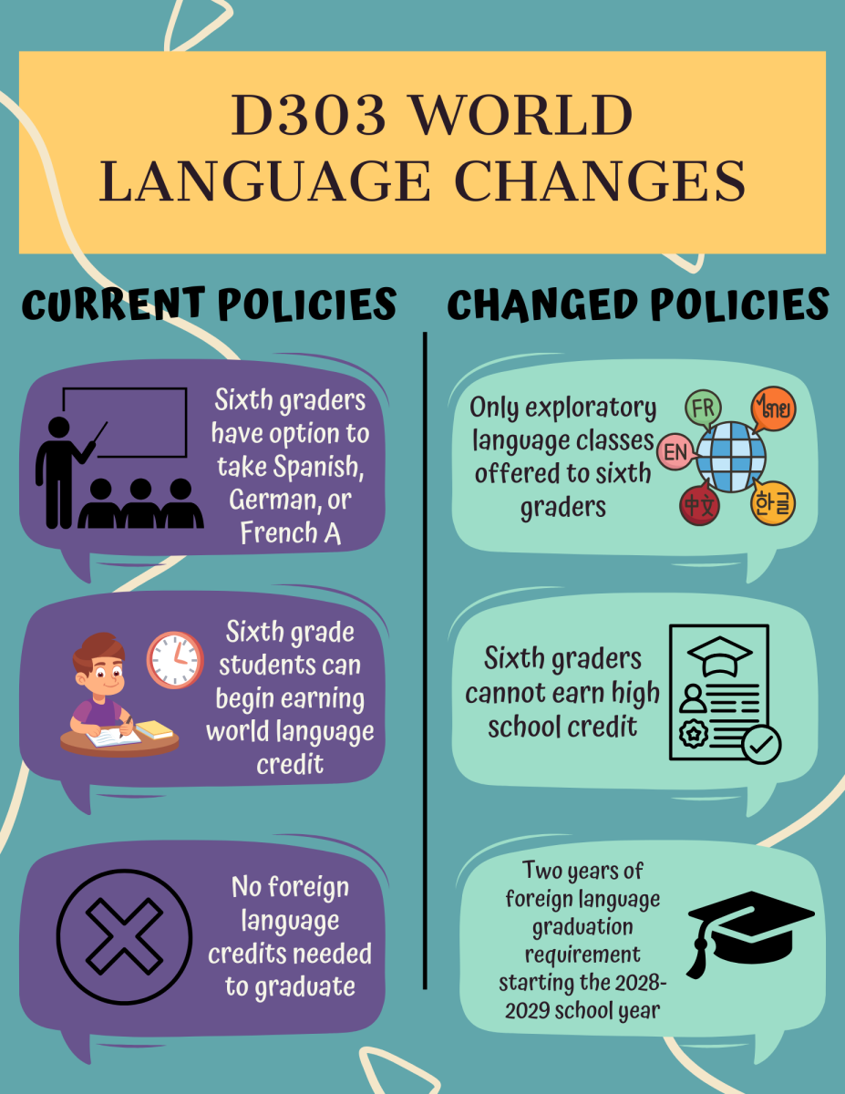 D303 changes world language course policy to align with Illinois school code