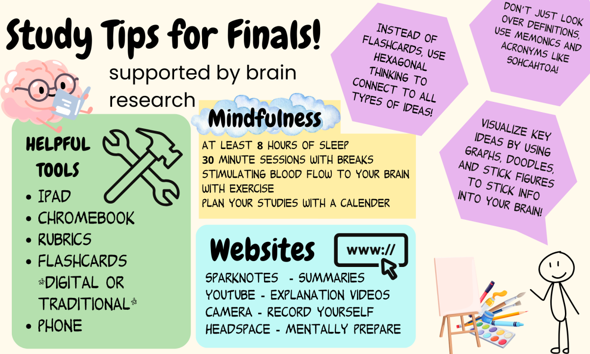 Infographic: brain science