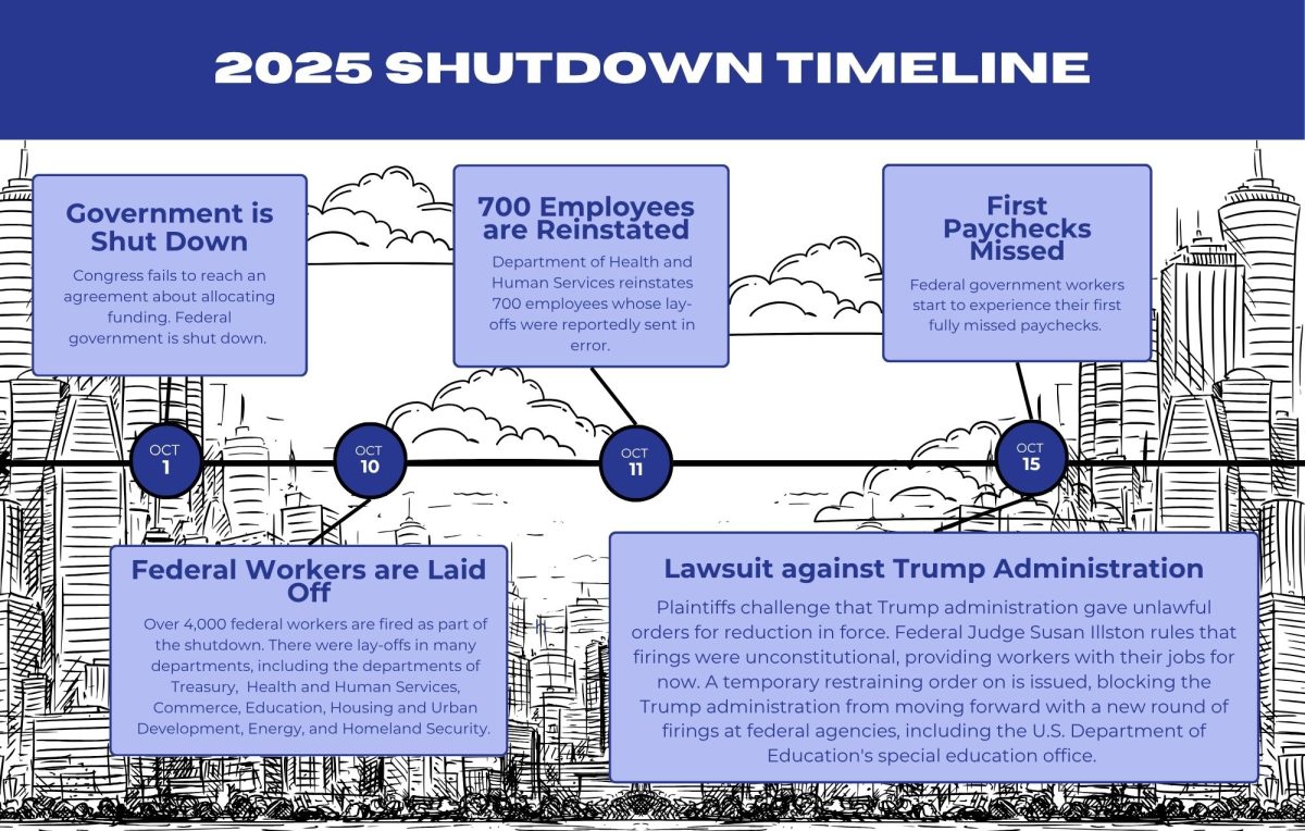 Government shutdown impacts deepen across federal departments