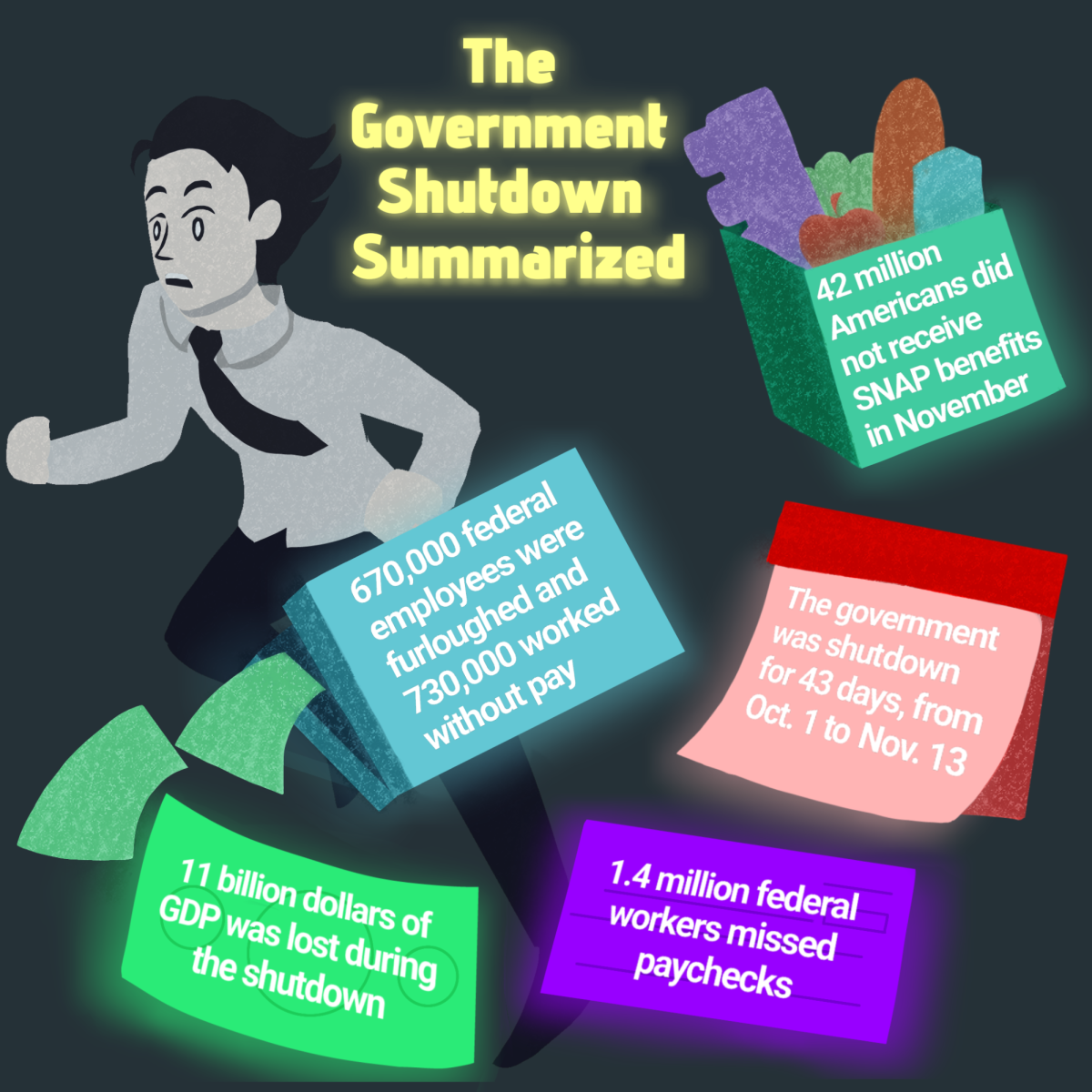 The government shutdown has had many effects spread throughout the country.