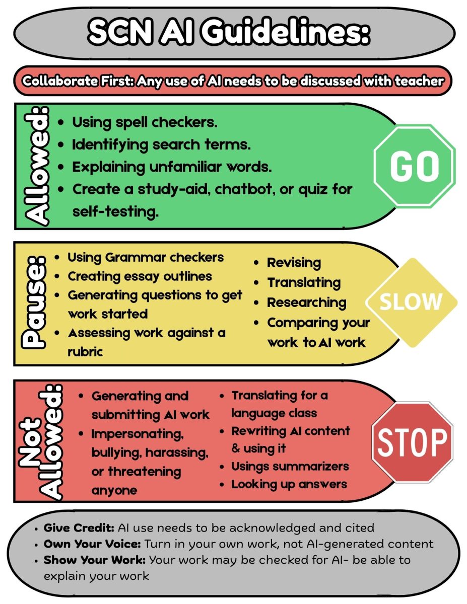The AI Task Force created new AI stoplight poster designs to go around the school.